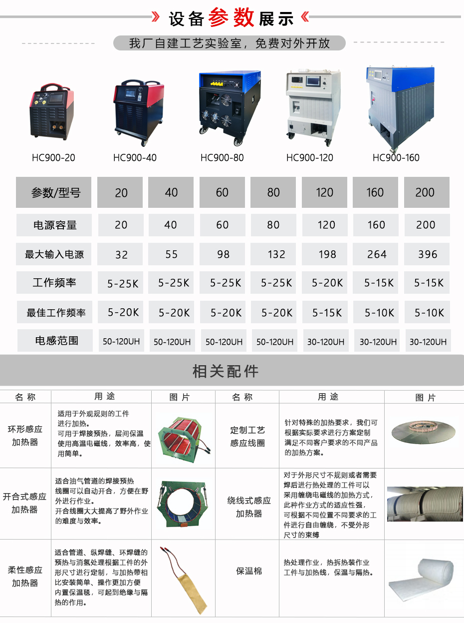 HC900-20風(fēng)冷式感應(yīng)加熱設(shè)備(圖4)