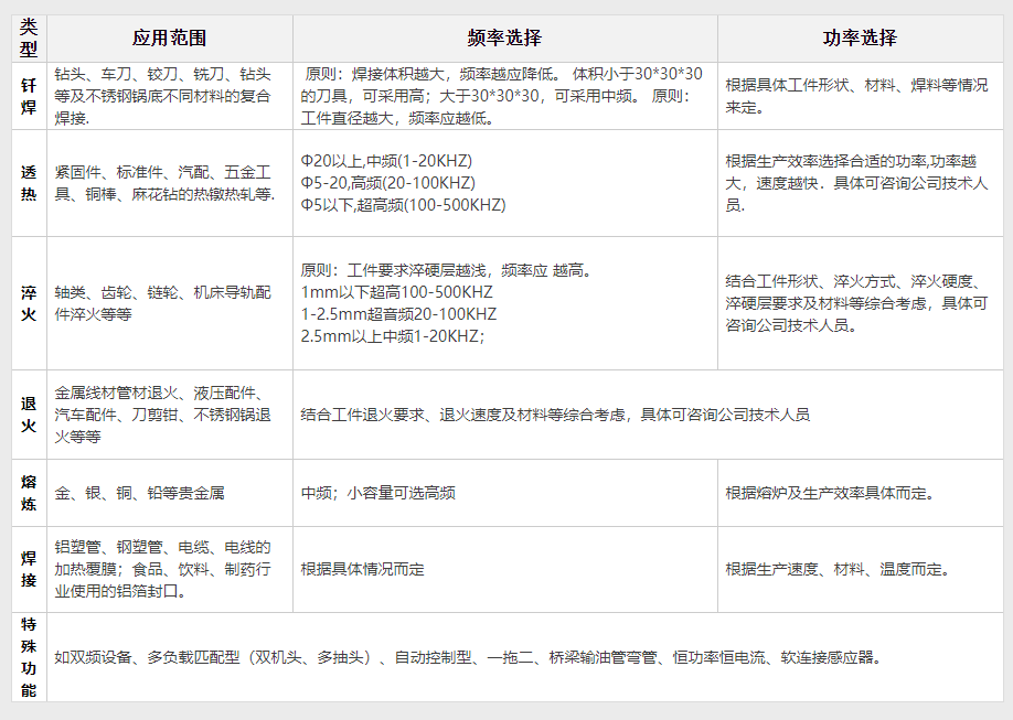 高頻電磁感應加熱爐60KW(圖2)