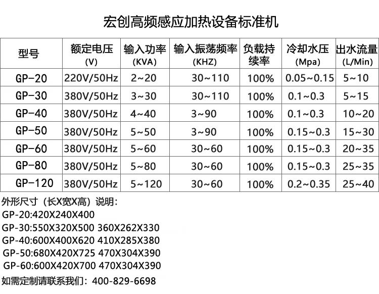 高頻電磁感應加熱爐60KW(圖3)