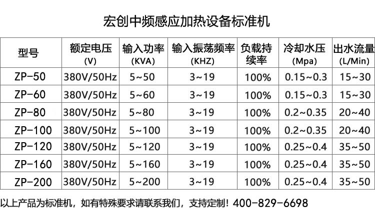 中頻感應(yīng)加熱爐120KW(圖3)