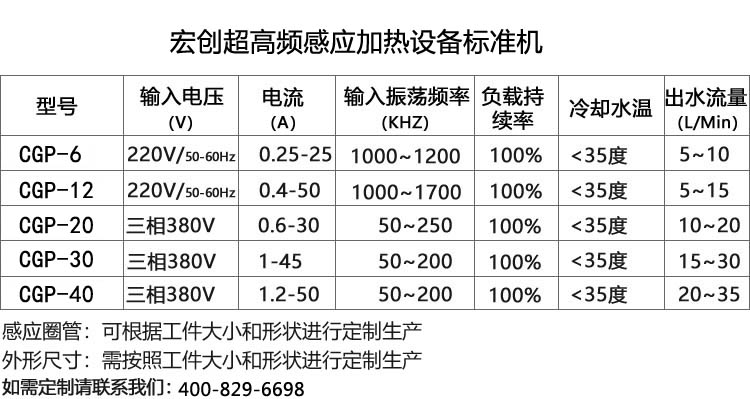 超高頻感應(yīng)加熱機(jī)12KW(圖3)