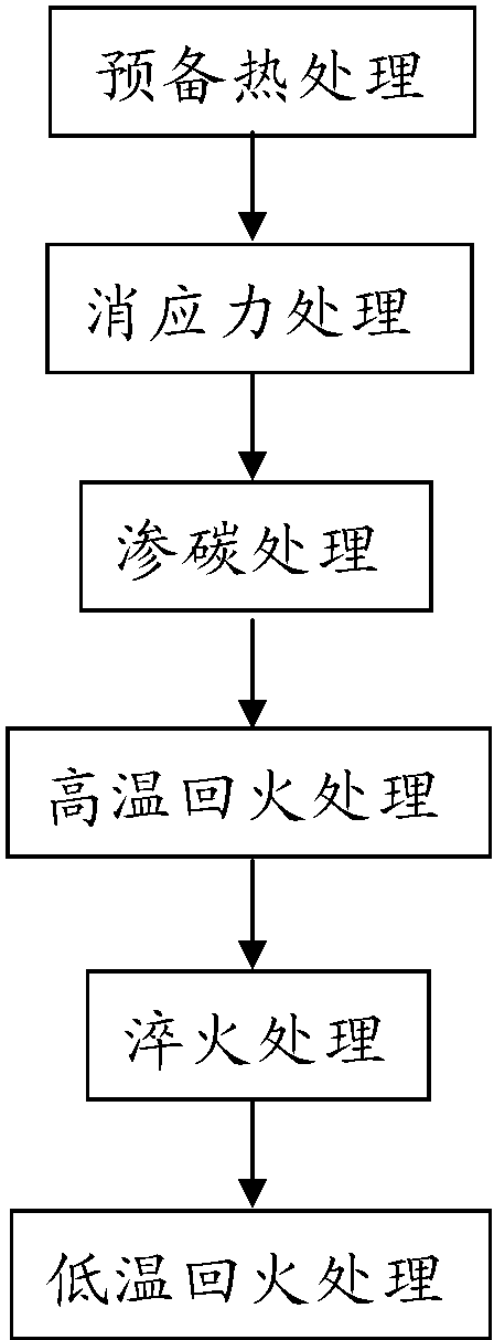 退火、淬火、回火工藝在軸承熱處理中的使用