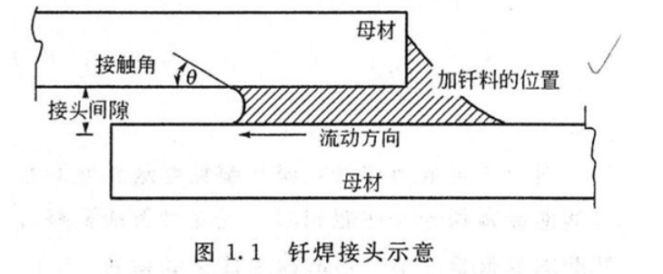 什么是釬焊技術？(圖1)