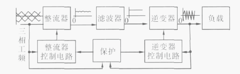 三種感應(yīng)加熱設(shè)備之間的區(qū)別——工頻、中頻、高頻